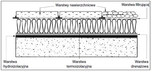Barbara Francke, Instytut Techniki Budowlanej, Zabezpieczenia wodochronne tarasów i balkonów