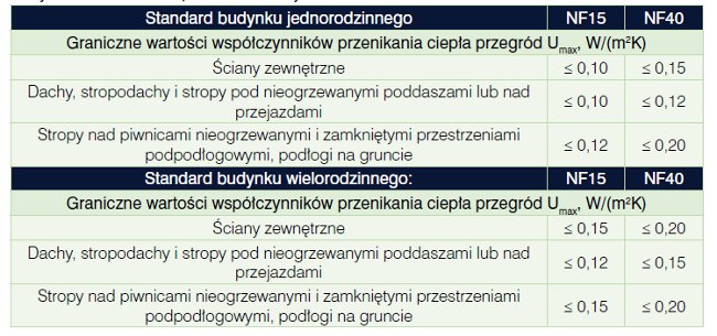  Robert Geryło, Instytut Techniki Budowlanej, energooszczędne ściany, energooszczędne materiały