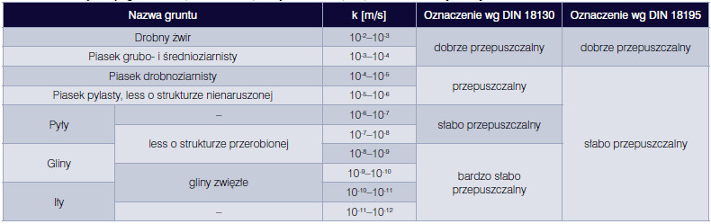 Bartłomiej Monczyński, Barbara Ksit, Hydroizolacja garaży w budynkach mieszkalnych, Vademecum Izolacje