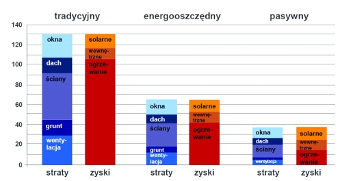 budynek energooszczędny, okno energooszczędne, stolarka energooszczędna, przeszklenie energooszczędne, szkło energooszczędne, Ciepła ramka, mgr Maciej Mańko 