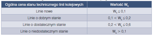 Oleksiewicz, diagnostyka naiwerzchni kolejowej, Vademecum Budownictwo Kolejowe