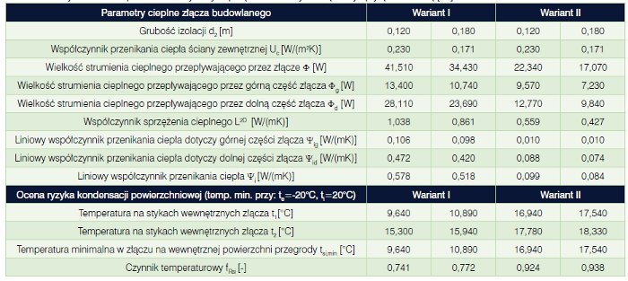 Krzysztof Pawłowski Uniwersytet Technologiczno-Przyrodniczy w Bydgoszczy, mostki cieplne