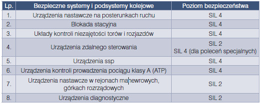 Lewiński, Perzyński, nowoczesne systemy sterowania ruchem kolejowym, Vademecum Budownictwo Kolejowe