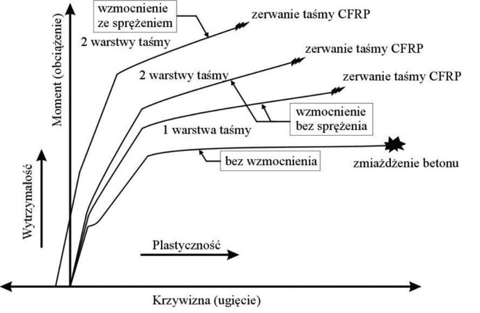 siwowski kompozyty cfrp