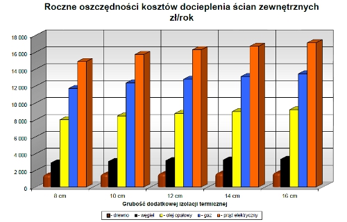 Izolacyjność termiczna, termoizolacja, izolacja cieplna, zapotrzebowanie na ciepło, ochrona cieplna budynków, budynek energooszczędny, 