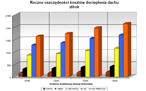 Izolacyjność termiczna, termoizolacja, izolacja cieplna, zapotrzebowanie na ciepło, ochrona cieplna budynków, budynek energooszczędny, 