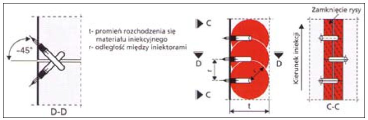 Naprawa rys i pęknięć metodą iniekcji, Bohdan Stawiski, Politechnika Wrocławska