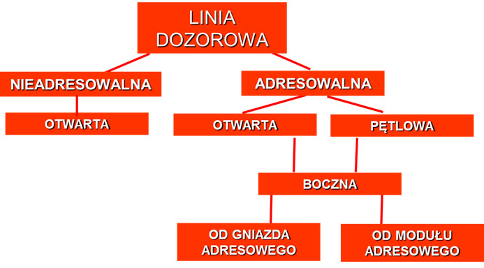 Dobór elementów w systemach sygnalizacji pożarowej, Vademecum Bezpieczeństwo Pożarowe Wnęk