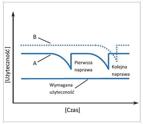 betonowe konstrukcje mostowe, mosty betonowe, trwałość mostów betonowych,  dr hab. inż. Piotr Woyciechowski, dr inż. Grzegorz Adamczewski 