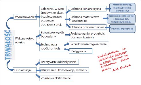 betonowe konstrukcje mostowe, mosty betonowe, trwałość mostów betonowych,  dr hab. inż. Piotr Woyciechowski, dr inż. Grzegorz Adamczewski 