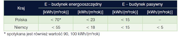 Jacek Zimny, Krzysztof Szczotka, Sebastian Bielik, Akademia Górniczo-Hutnicza, OZE, odnawialne źródła energii