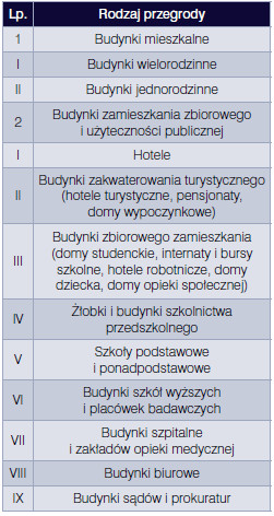 Leszek Dulak, Prognozowanie izolacyjności akustycznej przegród wewnętrznych, Vademecum Izolacje