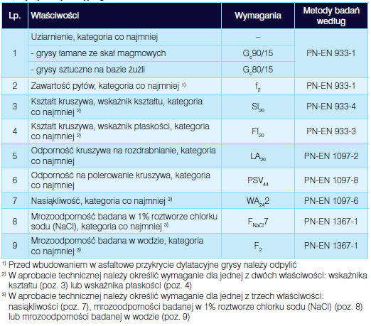 germaniuk, mostowe urządzenia dylatacyjne, dylatacje mostowe