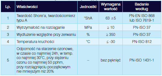 germaniuk, mostowe urządzenia dylatacyjne, dylatacje mostowe