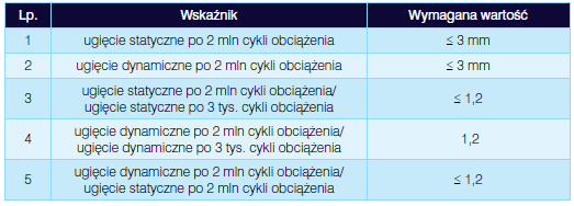 germaniuk, mostowe urządzenia dylatacyjne, dylatacje mostowe