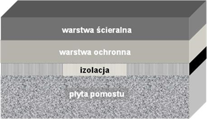 nawierzchnie mostowe, Radziszewski, Piłat